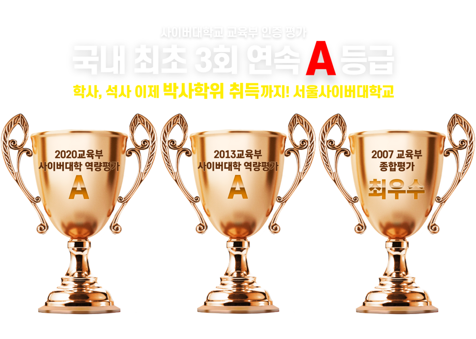 사이버대학교 교육부 인증 평가 국내 최초 3회연속 A등급. 학사, 석사 이제 박사학위 취득까지! 서울사이버대학교. 2020교육부 사이버대학 역량평가 A, 2013교육부 사이버대학 역량평가 A, 2007 교육부 종합평가 최우수