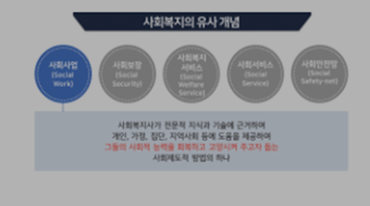 복지시설현장의이해