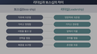 조직과리더십