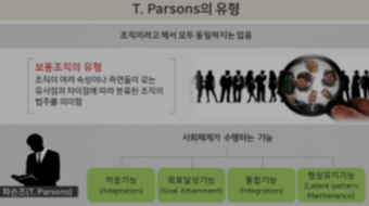 행정조직론